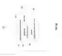 Fig. 09 - SYSTEMS AND METHODS FOR PROVIDING POPULATED TRANSACTION INTERFACES BASED ON CONTEXTUAL TRIGGERS