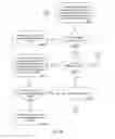 Fig. 45 - Customer service management system
