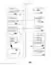 Fig. 01 - Method for acquiring services on a multiplicity of devices