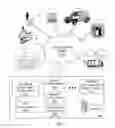 Fig. 02 - Method for acquiring services on a multiplicity of devices