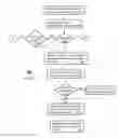 Fig. 03 - Method for acquiring services on a multiplicity of devices