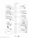 Fig. 04 - Method for acquiring services on a multiplicity of devices