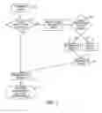 Fig. 02 - Cross-domain identity service