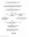 Fig. 08 - Cross-domain identity service