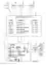 Fig. 10 - Cross-domain identity service