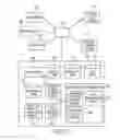 Fig. 19 - Cross-domain identity service