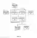 Fig. 05 - Methods, apparatus and computer readable media to generate electronic mobile measurement census data