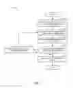Fig. 08 - Methods, apparatus and computer readable media to generate electronic mobile measurement census data