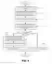 Fig. 05 - USER EXPERIENCE AND DEPENDENCY MANAGEMENT IN A MOBILE DEVICE