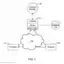 Fig. 02 - SYSTEMS AND METHODS FOR PROVIDING GIFT CERTIFICATES OF STOCK