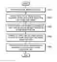 Fig. 01 - Method and apparatus for changing at least one of direction and position of plane selection line based on pattern