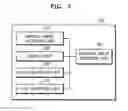 Fig. 15 - Method and apparatus for changing at least one of direction and position of plane selection line based on pattern