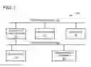 Fig. 02 - Web based methods and apparatus for pari-mutuel historical gaming