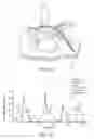 Fig. 06 - Systems and methods for transfer of ions for analysis