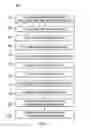 Fig. 02 - Method of semiconductor integrated circuit fabrication