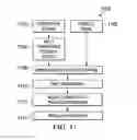 Fig. 08 - 3D integrated circuit package processing with panel type lid