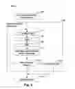 Fig. 02 - Barc-assisted process for planar recessing or removing of variable-height layers