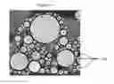 Fig. 08 - Electro-conductive paste comprising Ag nano-particles and spherical Ag micro-particles in the preparation of electrodes