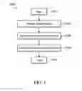 Fig. 02 - Method of CIGS absorber formation