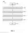 Fig. 08 - Method of CIGS absorber formation