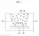 Fig. 02 - Composition for encapsulant and encapsulant and electronic device