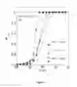 Fig. 06 - Creation of high-pinning microstructures in post production YBCO coated conductors