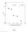 Fig. 08 - Creation of high-pinning microstructures in post production YBCO coated conductors