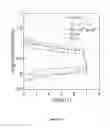 Fig. 13 - Creation of high-pinning microstructures in post production YBCO coated conductors