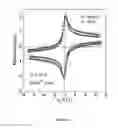 Fig. 14 - Creation of high-pinning microstructures in post production YBCO coated conductors