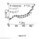Fig. 15 - Creation of high-pinning microstructures in post production YBCO coated conductors
