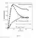 Fig. 16 - Creation of high-pinning microstructures in post production YBCO coated conductors
