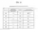 Fig. 09 - Magnetic memory cell and method of manufacturing the same