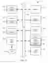 Fig. 28 - Secure scalable multi-tenant application delivery system and associated method