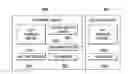 Fig. 01 - Systems and methods for managed data transfer