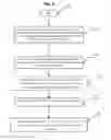 Fig. 06 - Integrating operating systems with content offered by web based entities