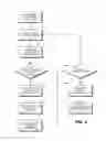 Fig. 05 - Systems and methods of assessing permissions in virtual worlds