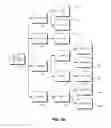 Fig. 11 - Systems and methods of assessing permissions in virtual worlds