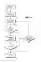 Fig. 14 - Systems and methods of assessing permissions in virtual worlds