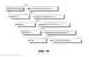 Fig. 16 - Systems and methods of assessing permissions in virtual worlds