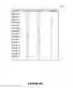 Fig. 07 - Systems and methods for identifying illegitimate activities based on historical data