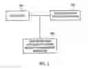 Fig. 02 - Web server/web application server security management apparatus and method