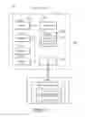 Fig. 02 - Application security testing