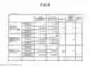 Fig. 07 - Management method, management device, and management program