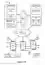 Fig. 03 - Method and device for controlling peripheral devices via a social networking platform