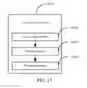Fig. 09 - Interaction Method and Application Platform for Social Network Site