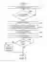 Fig. 12 - User trial feedback method, electronic device and computer-readable medium