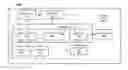 Fig. 01 - Hardware assisted media playback and capture synchronization