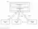Fig. 01 - Gateway management using virtual gateways and wildcards