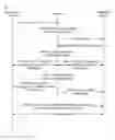 Fig. 07 - SIP-based method, apparatus and system for secure communication between MTC devices