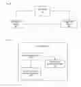 Fig. 08 - SIP-based method, apparatus and system for secure communication between MTC devices